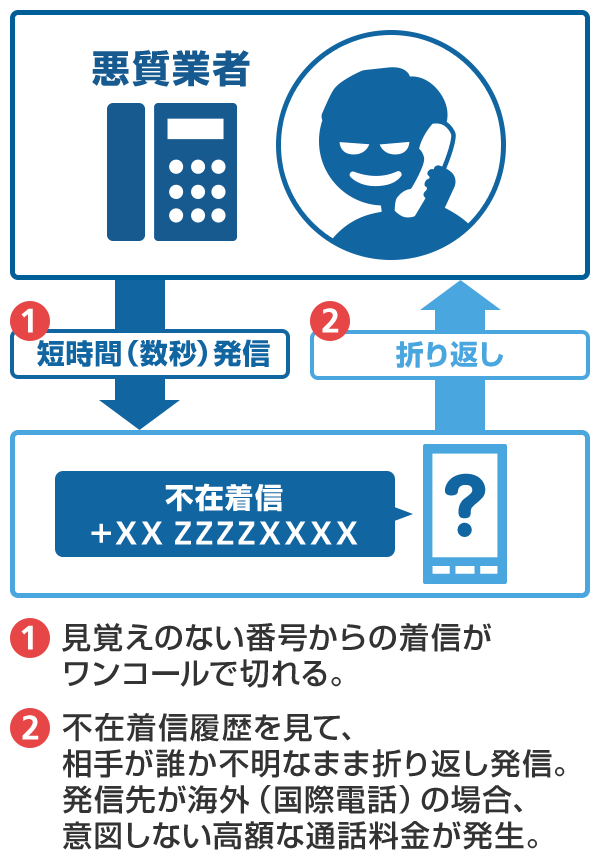 電話したらすぐ切れる原因と対処法📞 トラブル解決 2 fig structure