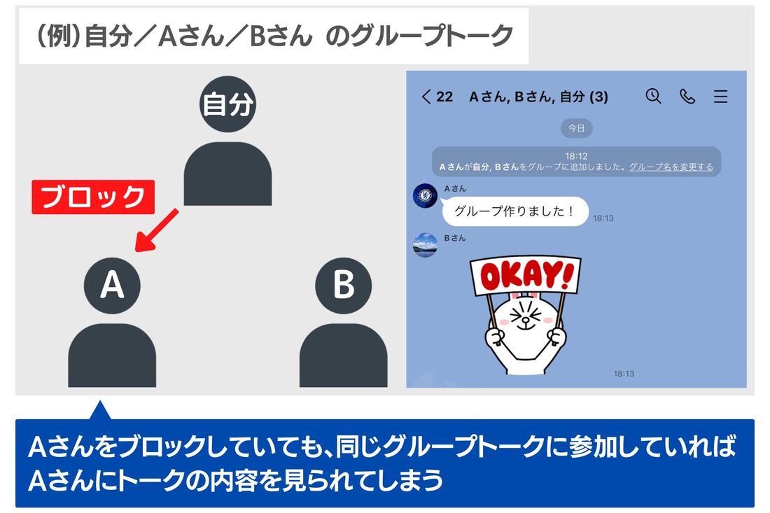 LINEブロック時のアイコン表示は?🚫 確認方法を解説 3 r 2304 line blocked user recognize your activitie 4