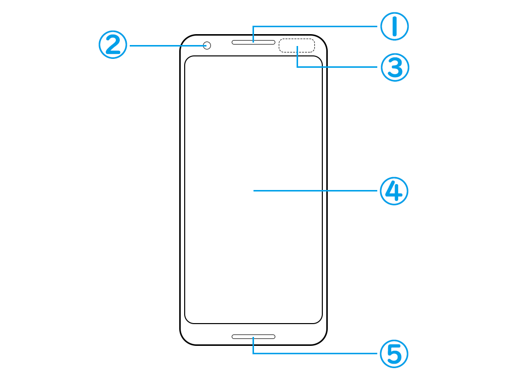 スマホ通話が勝手に切れる…😭原因と対策を徹底解説! 5 smartphone front a 1