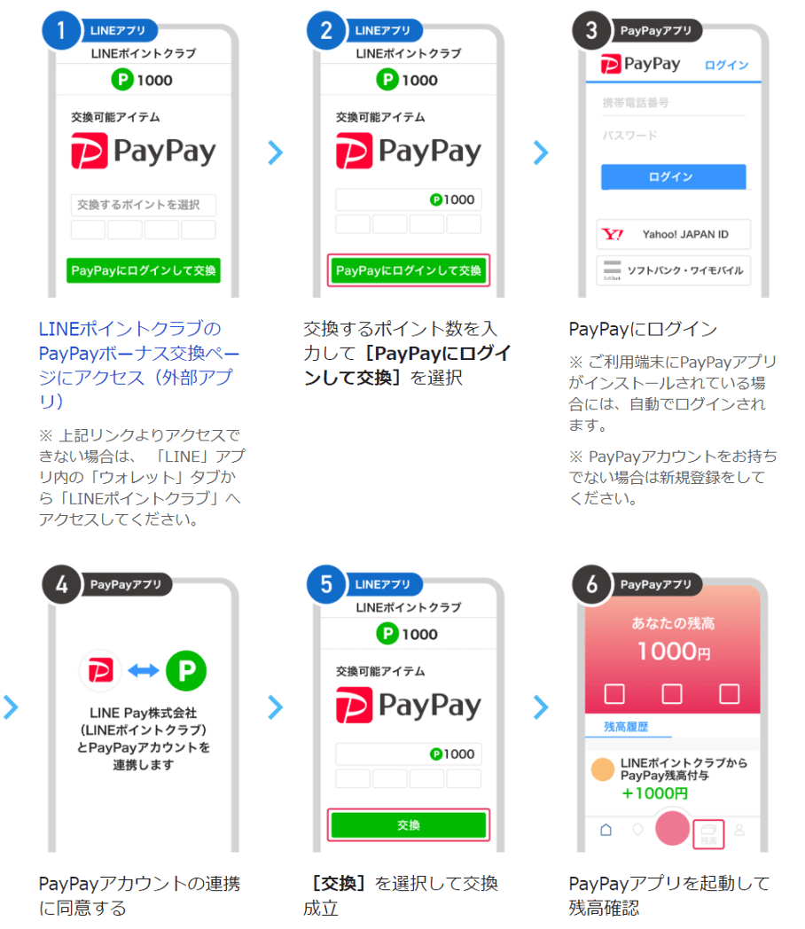 LINEポイント㊙️お得な使い方ガイド 3 20210316 01 img 02