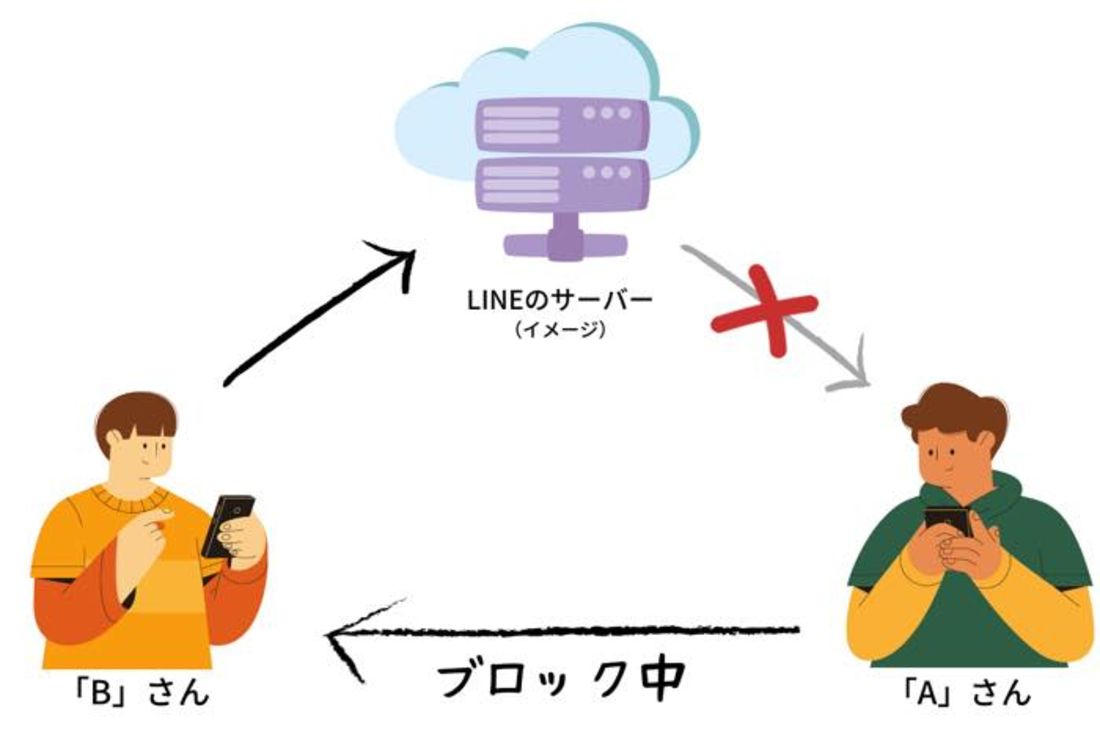 LINEブロック中のメッセージ😲 読める?読めない? 2 20220304 line block01