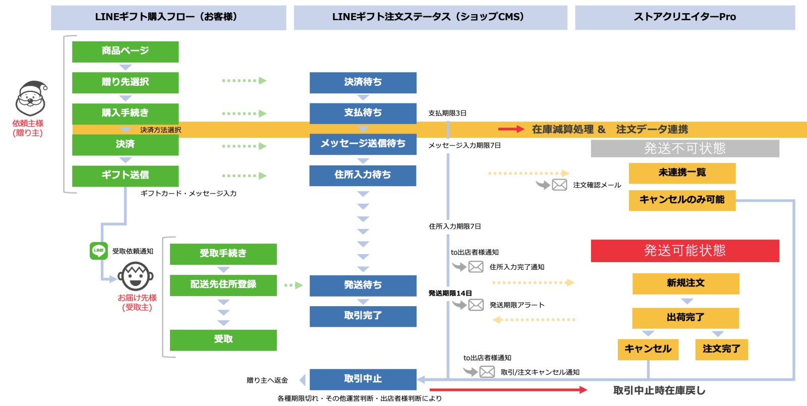 LINEでプレゼント🎁を送る方法!手順と注意点をわかりやすく解説 3 3906 002 big