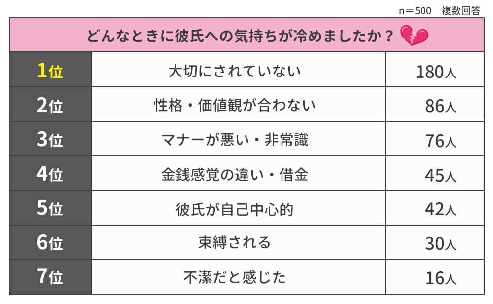 彼氏が冷たいLINEを送ってくる…💔その真意とは? 5 44001 15 68c1caee1738a629a7059f95458f750b