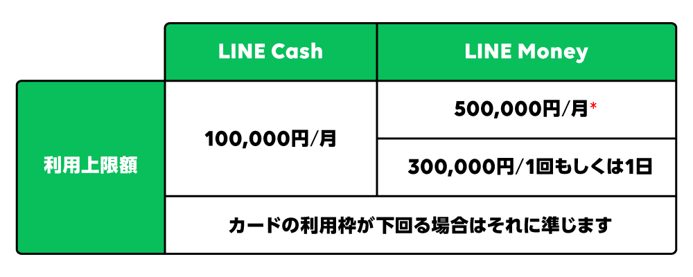 LINEチャージができない⁉️原因と解決方法を徹底解説💳 5 4aadd970