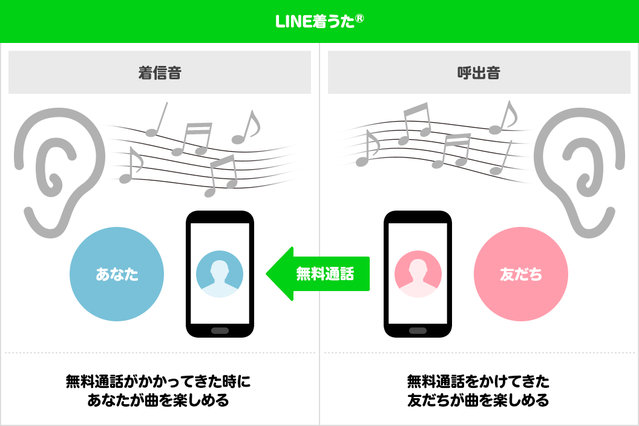 LINEの着信画面、カスタマイズできるって知ってた?📱 3 5f0487ac s