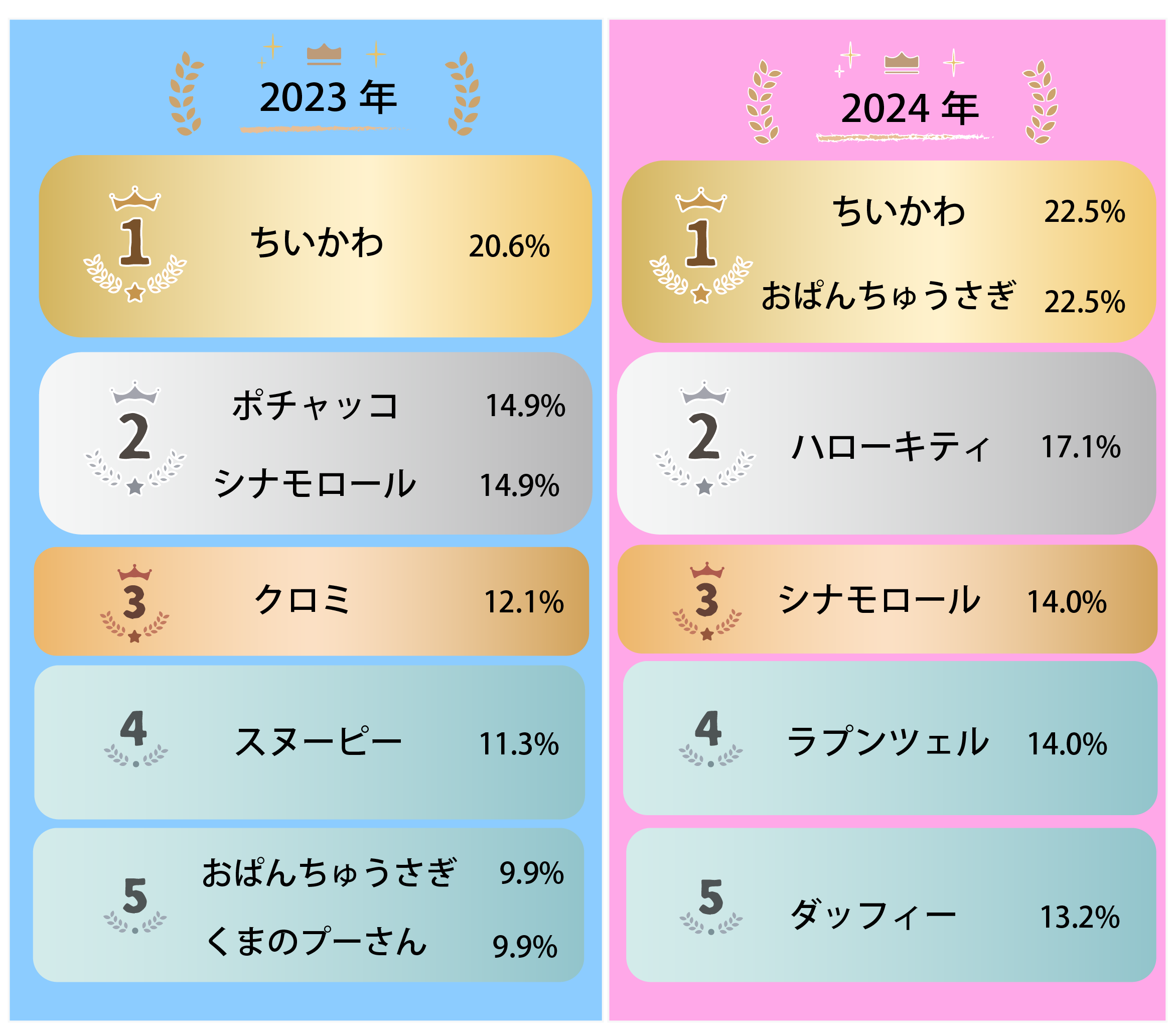人気アイコンキャラクターランキング!👑 あなたの推しは? 4 a8e2a0c7913866002335191915dd8b4c 1