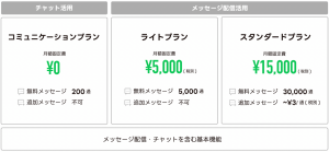 LINE公式アカウント、開業の手順を徹底ガイド!🚀 2 ebf5afd02a842b5c769d79402c8c7f53 1