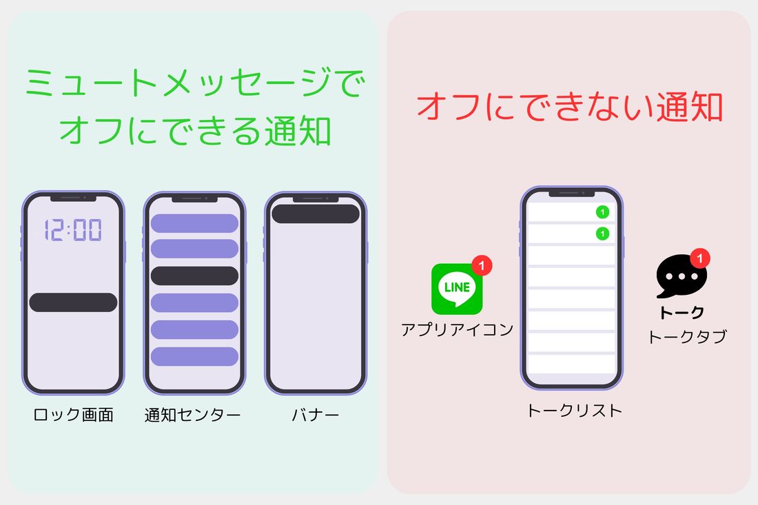 line mute message 07