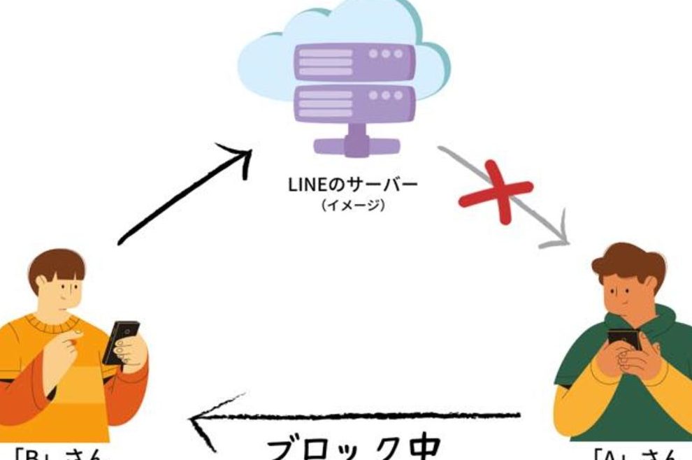 linee38396e383ade38383e382afe4b8ade381aee383a1e38383e382bbe383bce382b8f09f98b2 e8aaade38281e3828befbc9fe8aaade38281e381aae38184efbc9f