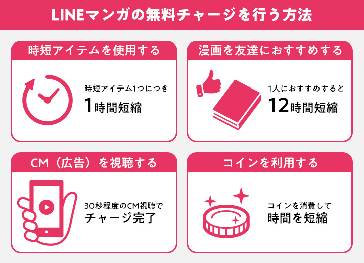 linemanga charge 1