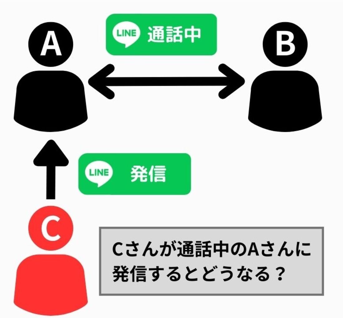 LINE電話の不具合、もう悩まない!📞よくある問題と対処法 5 r 202408y line what happen when talking 002